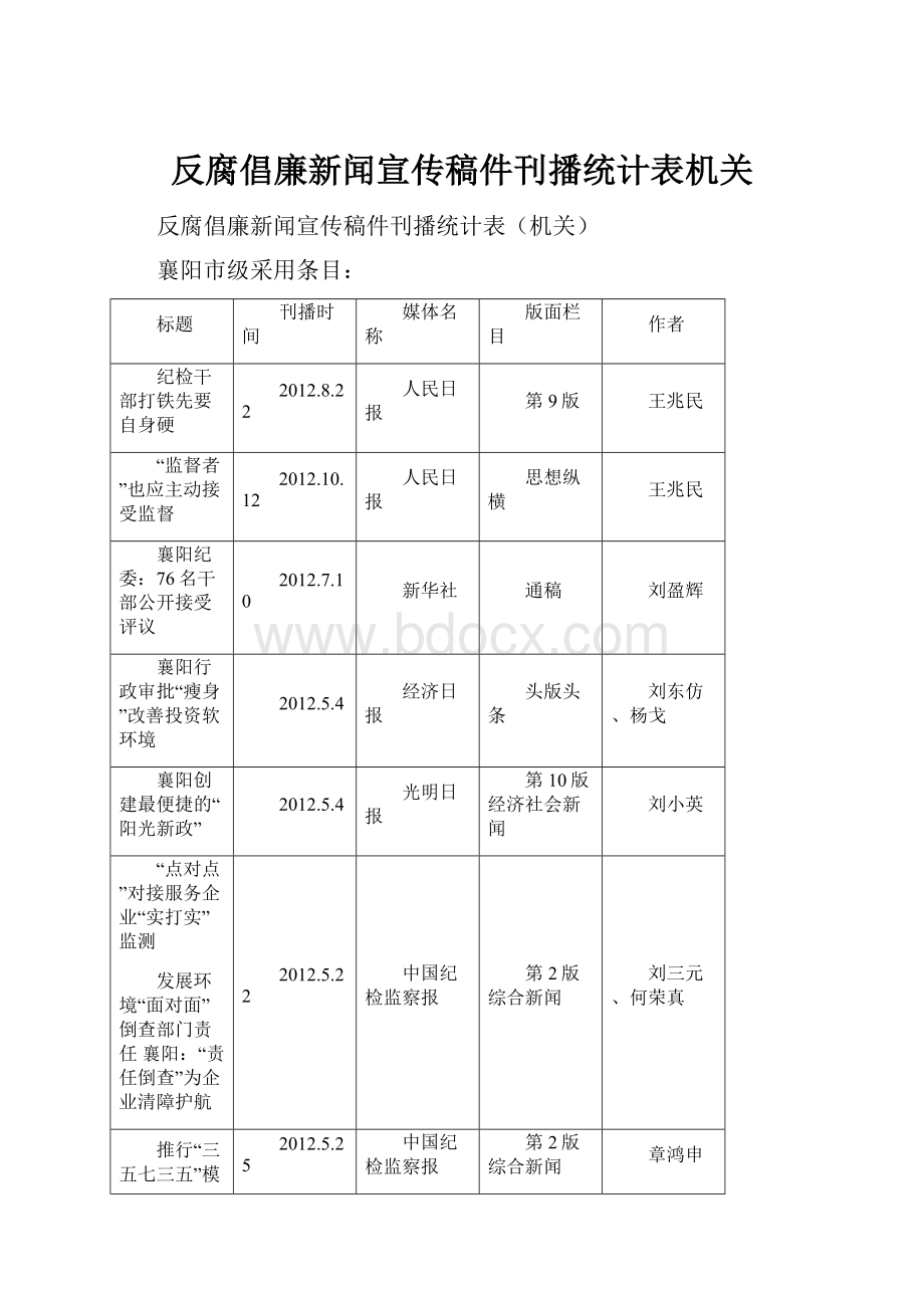 反腐倡廉新闻宣传稿件刊播统计表机关.docx