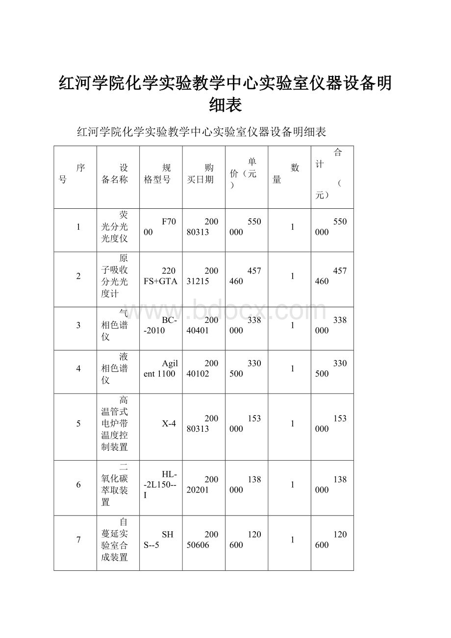 红河学院化学实验教学中心实验室仪器设备明细表.docx