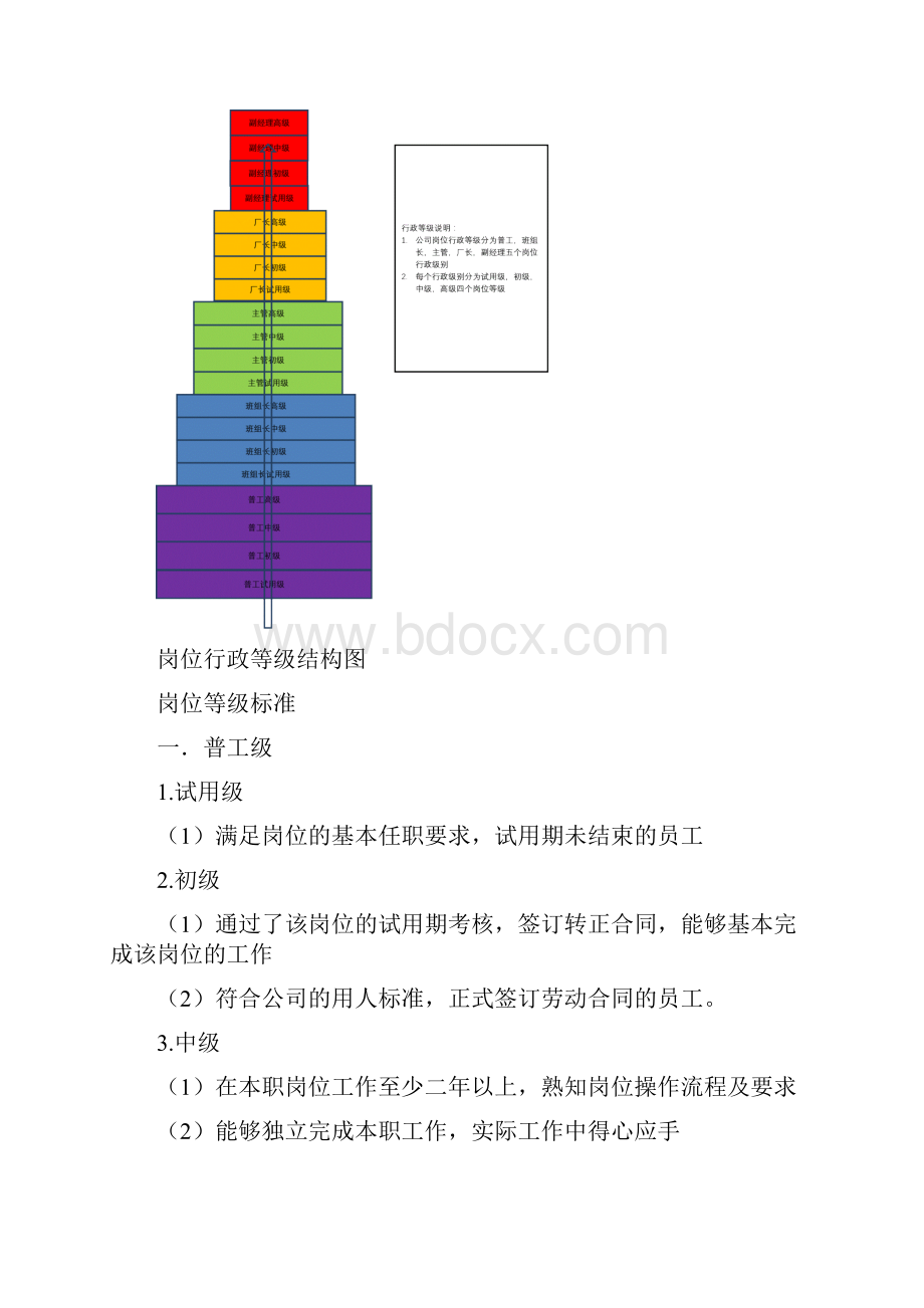 岗位等级制度.docx_第2页