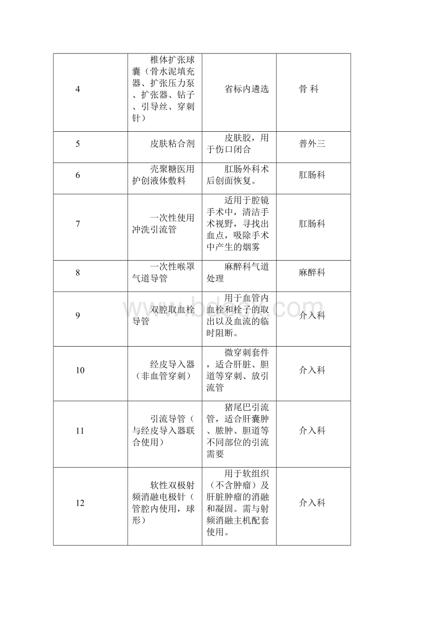 慈溪市人民医院采购医用耗材项目比选文件模板.docx_第2页