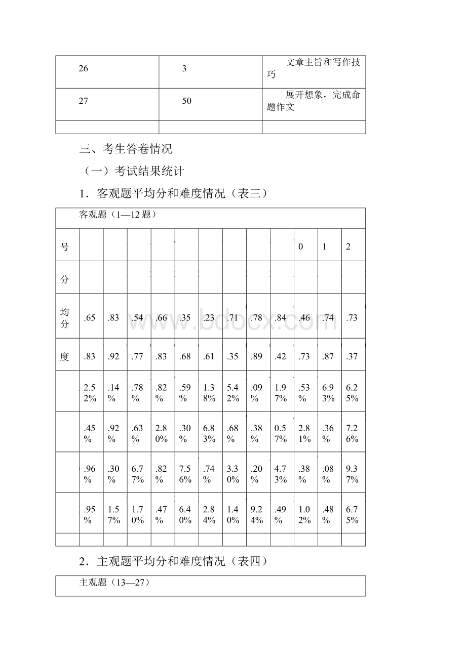 初中毕业升学考试语文学科质量分析.docx_第3页