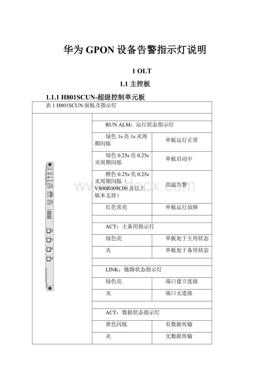 华为GPON设备告警指示灯说明.docx_第1页