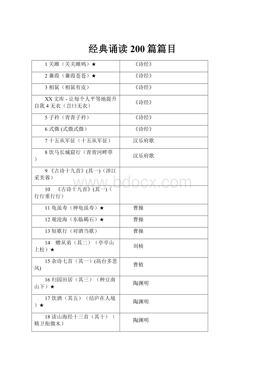 经典诵读200篇篇目.docx