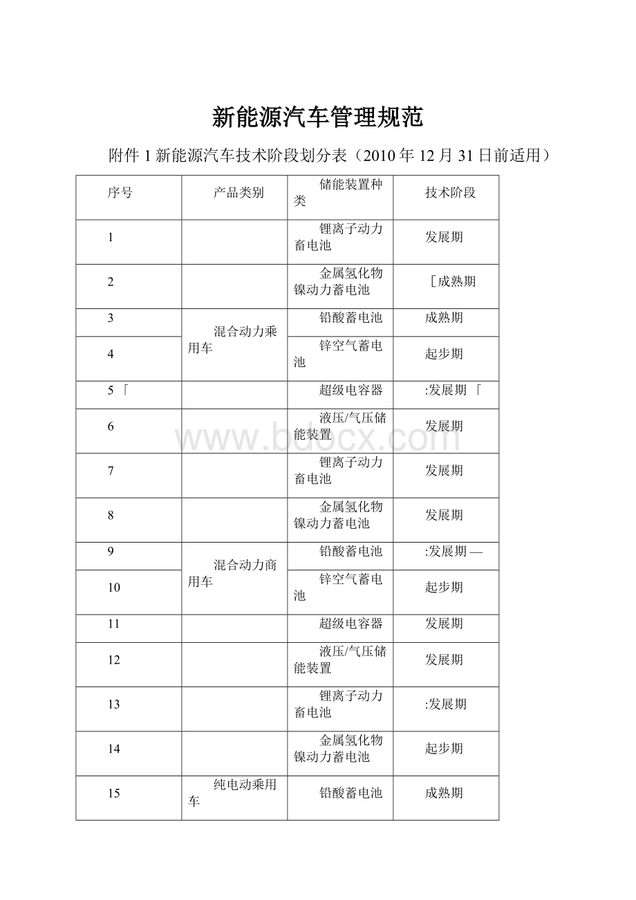 新能源汽车管理规范.docx