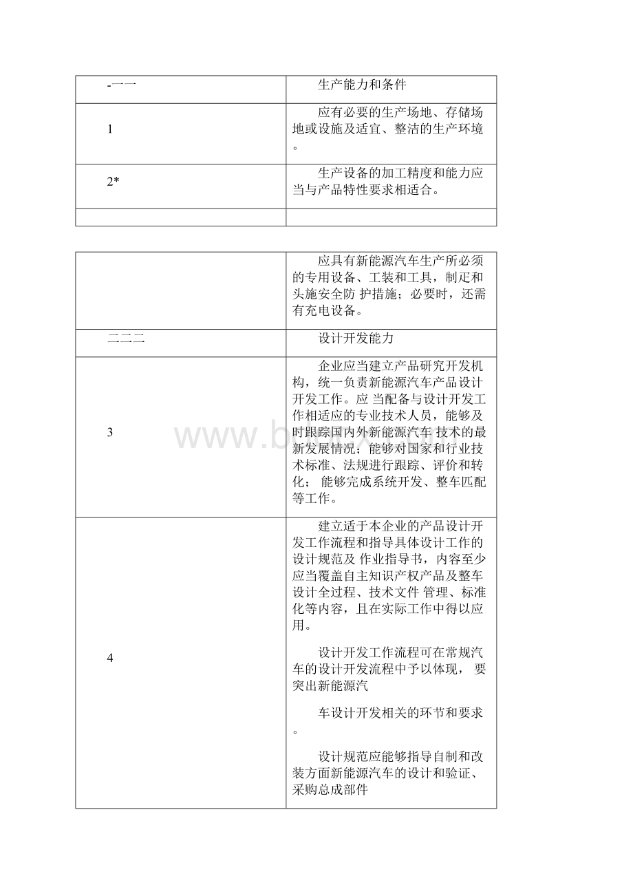 新能源汽车管理规范.docx_第3页