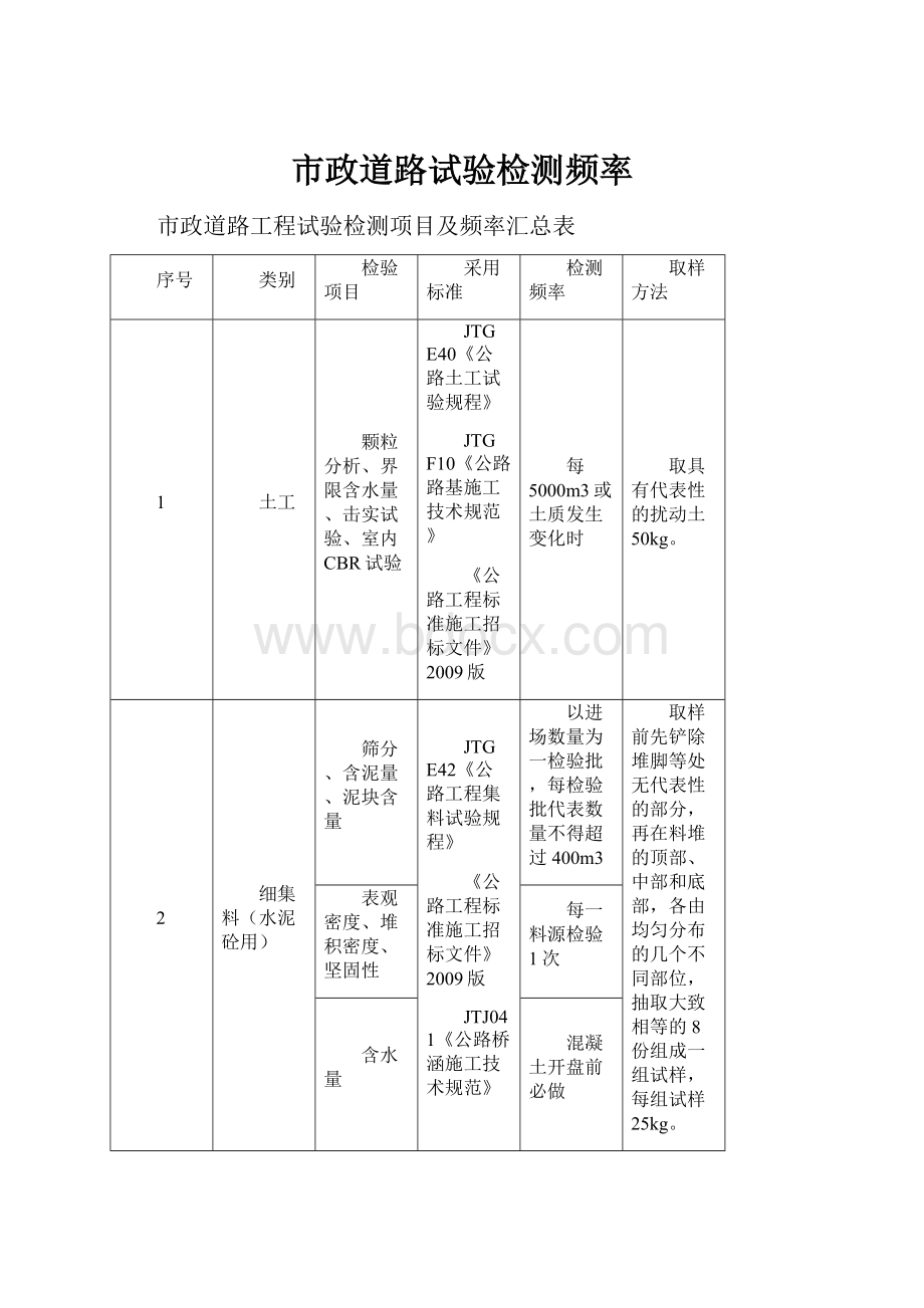 市政道路试验检测频率.docx