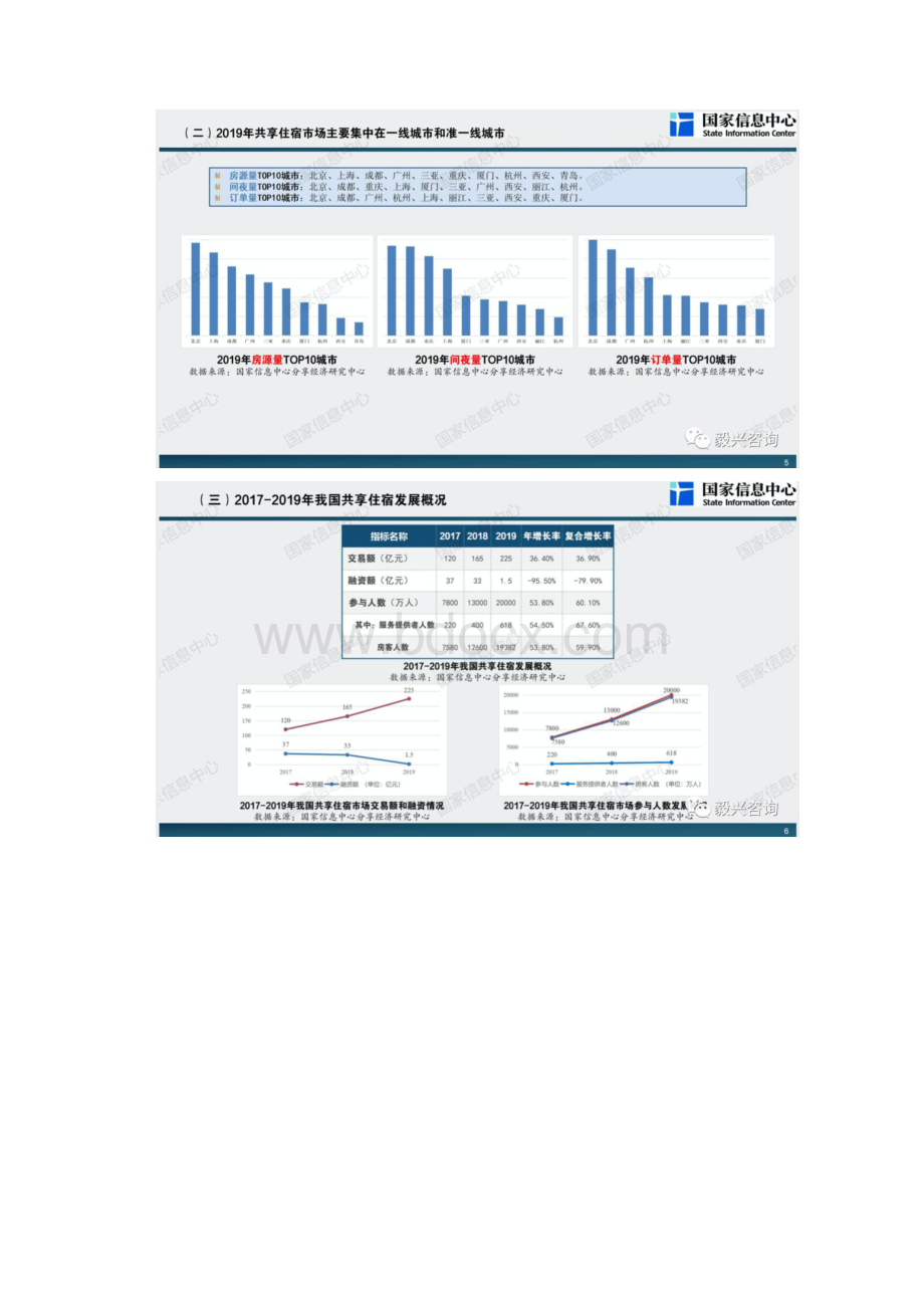 研究报告中国共享住宿发展报告.docx_第3页