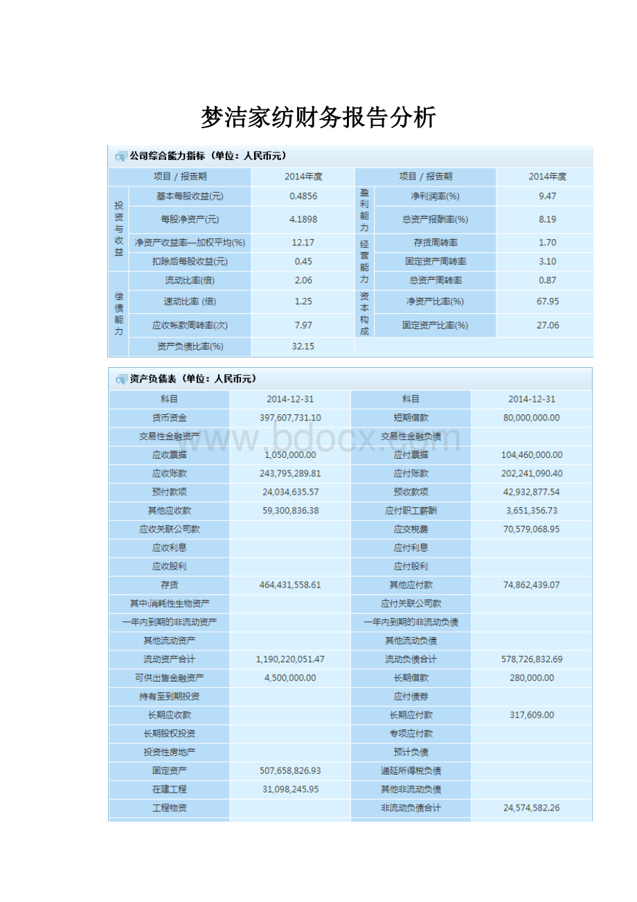 梦洁家纺财务报告分析.docx