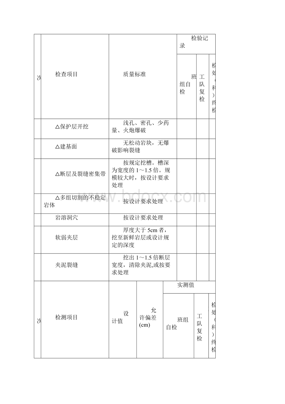 水利水电三检表最新全.docx_第2页