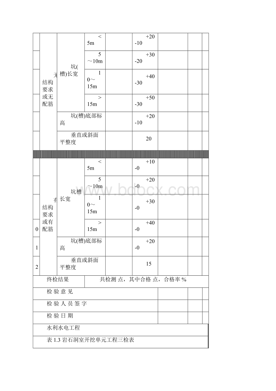 水利水电三检表最新全.docx_第3页