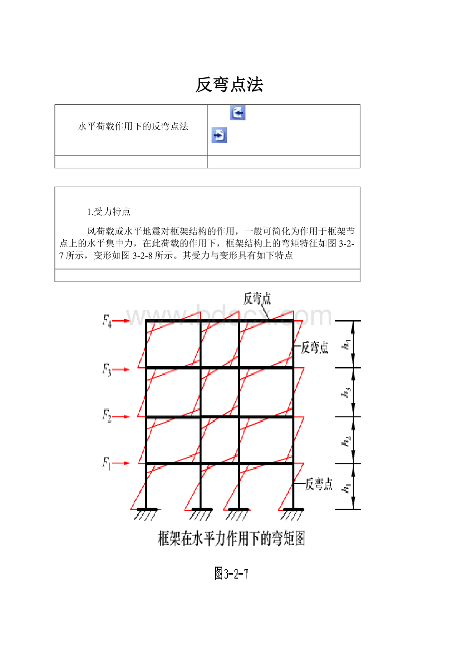 反弯点法.docx