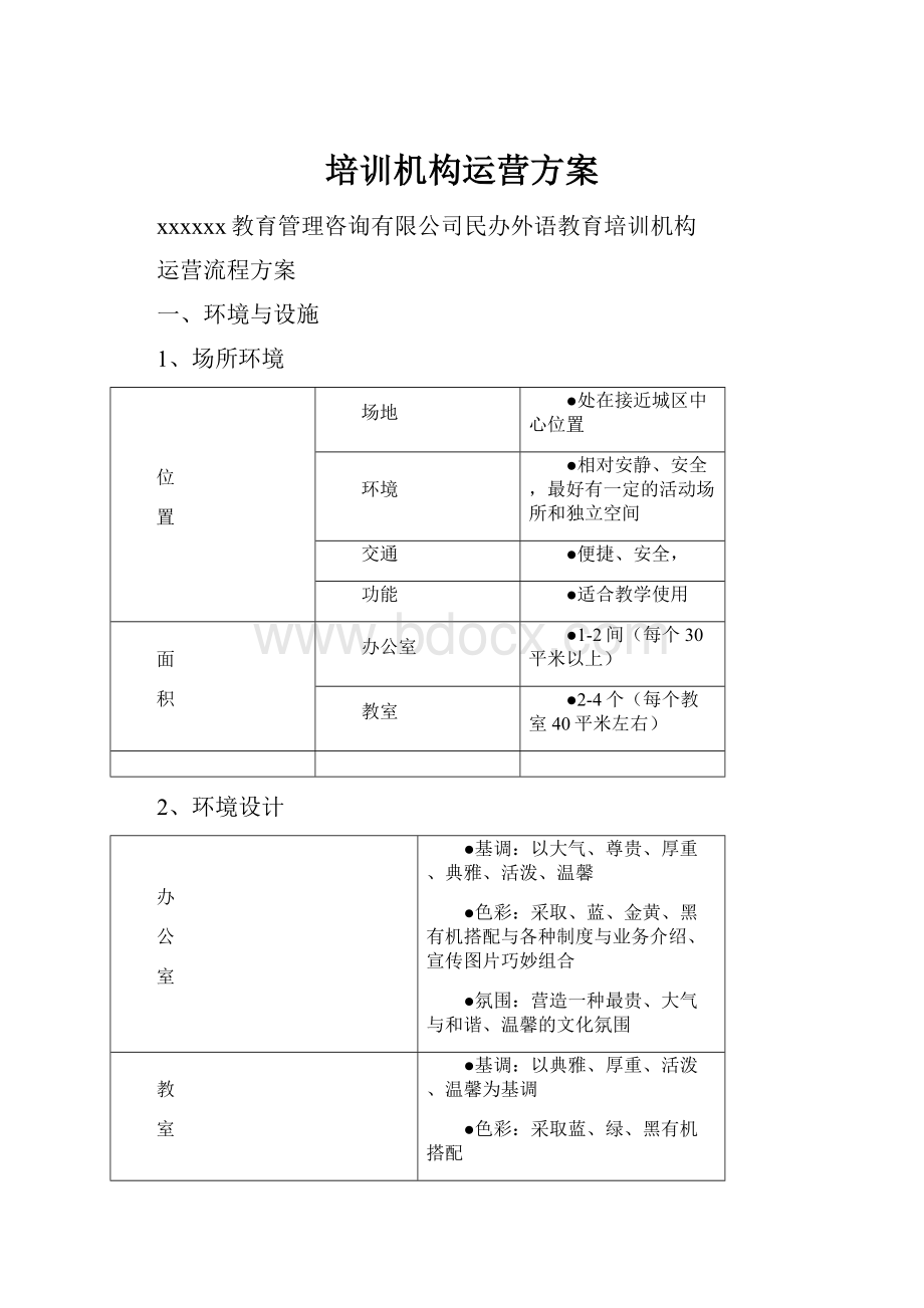 培训机构运营方案.docx