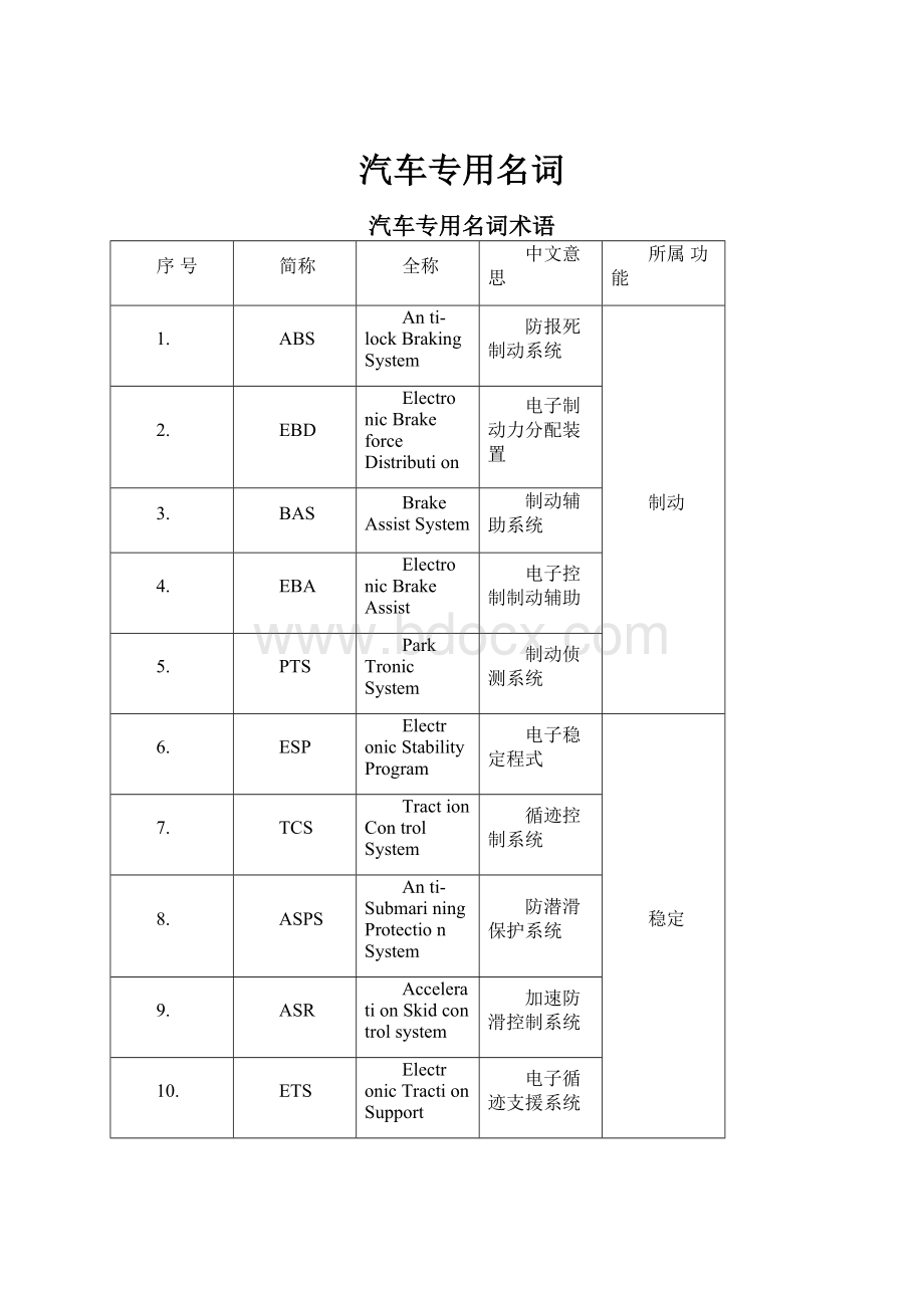 汽车专用名词.docx