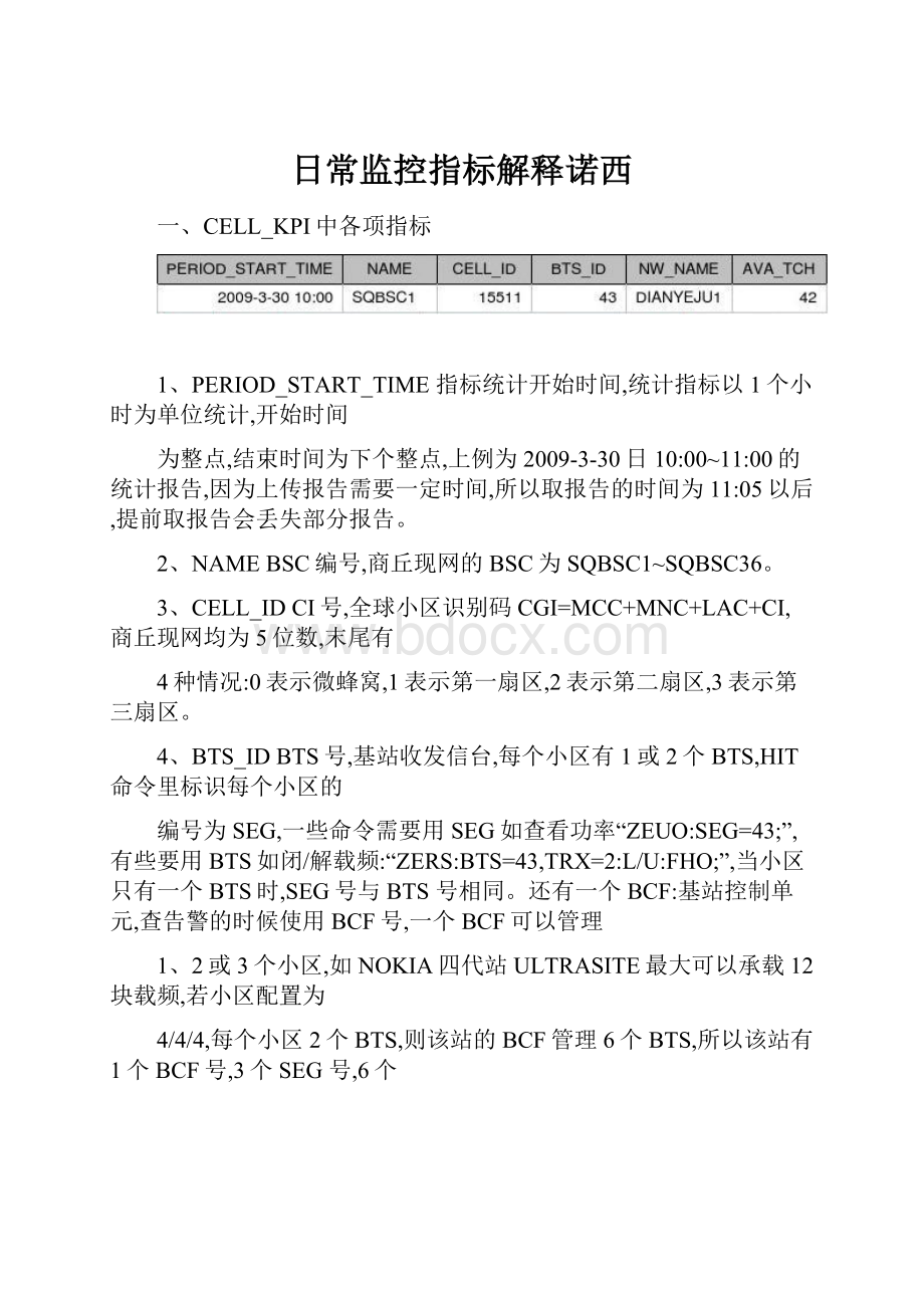 日常监控指标解释诺西.docx