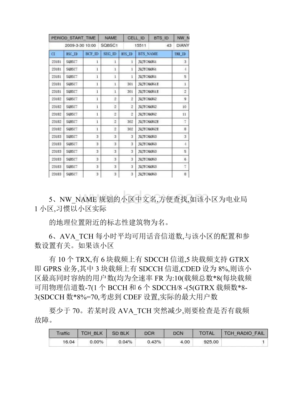 日常监控指标解释诺西.docx_第2页