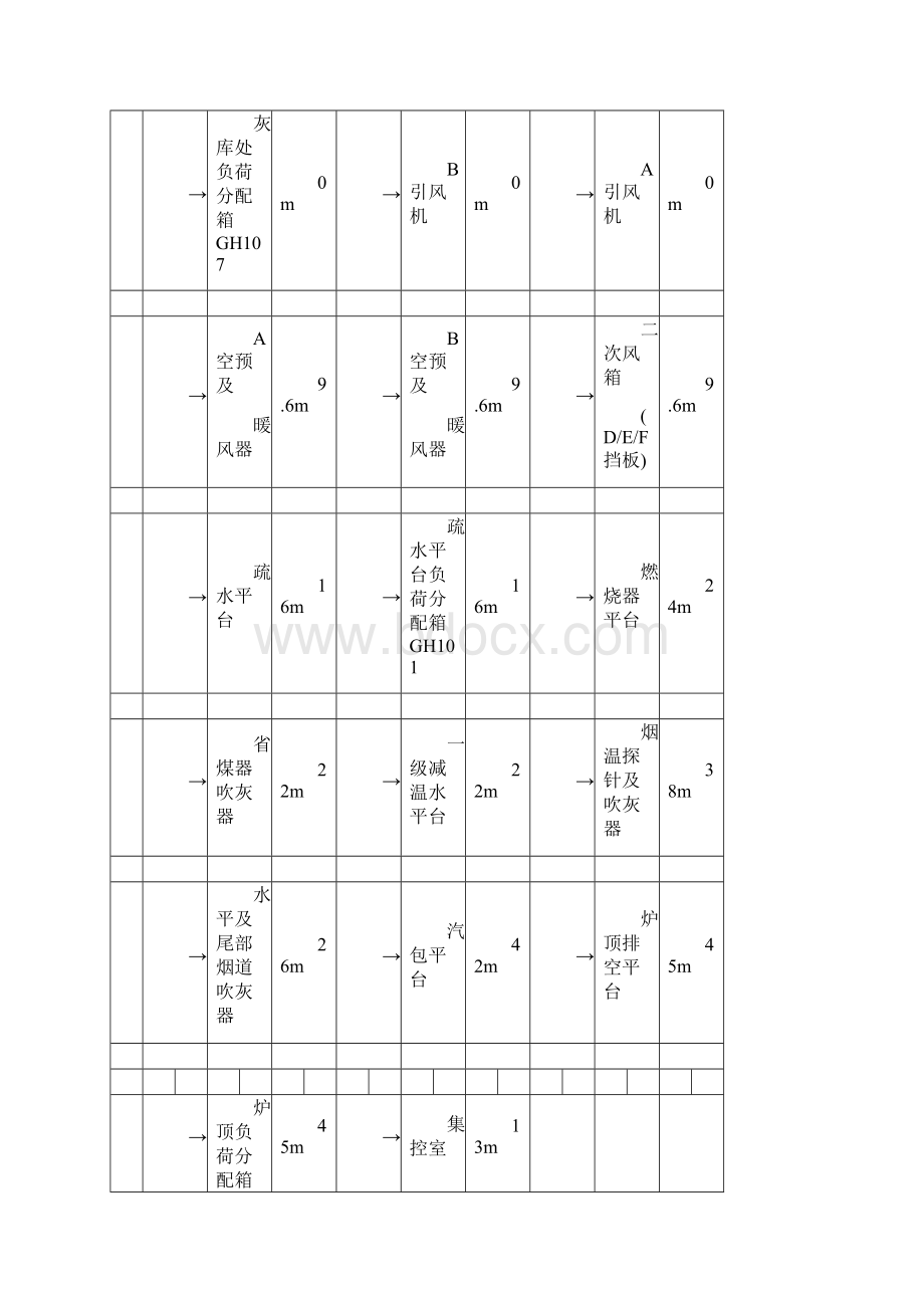 锅炉巡检路线及标准.docx_第2页