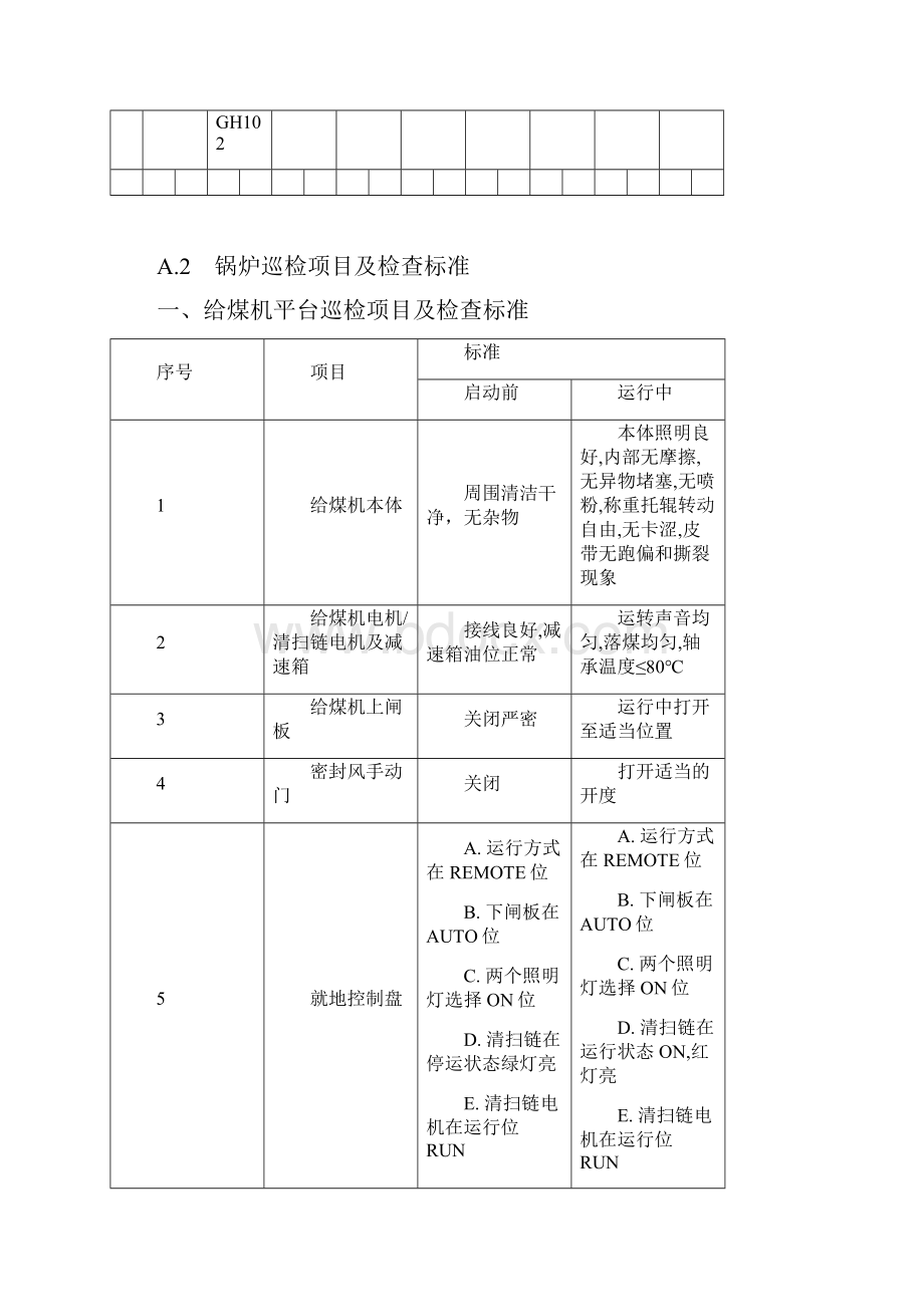 锅炉巡检路线及标准.docx_第3页