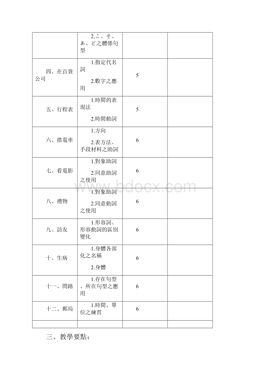 东莞蒲公英日语培训餐饮行业日语培训课程.docx_第2页