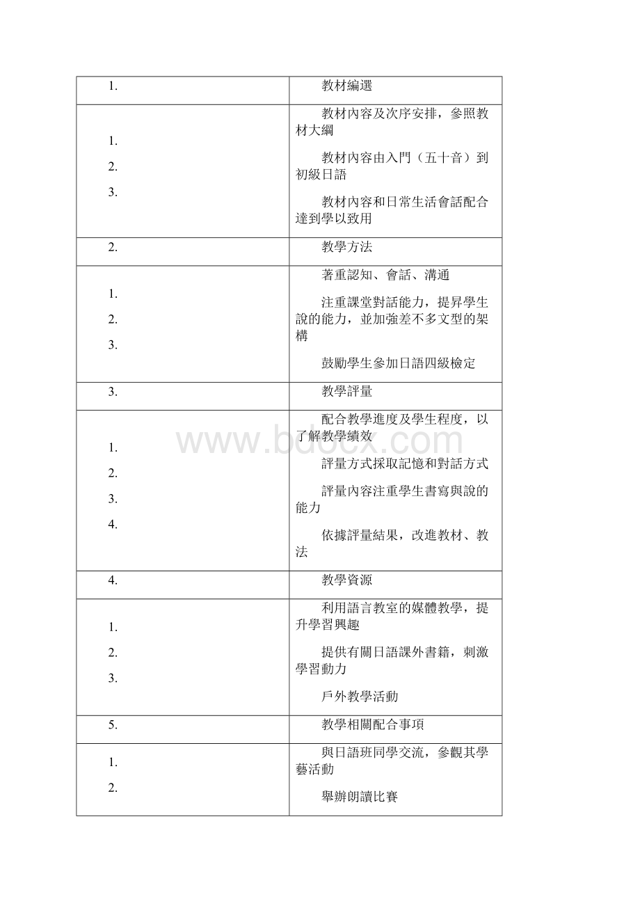 东莞蒲公英日语培训餐饮行业日语培训课程.docx_第3页