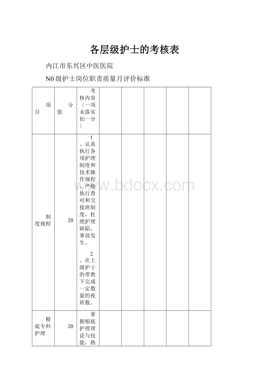 各层级护士的考核表.docx