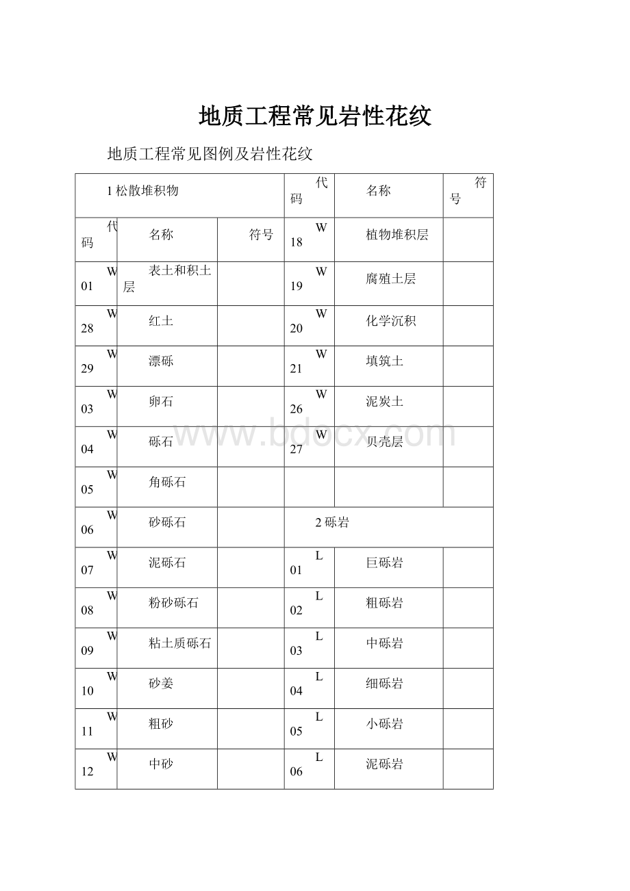 地质工程常见岩性花纹.docx