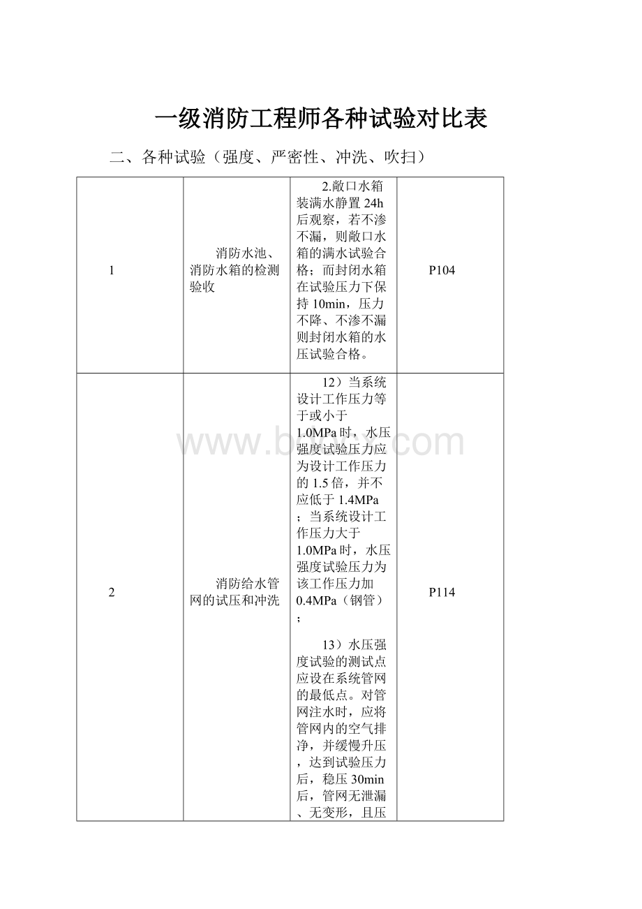 一级消防工程师各种试验对比表.docx