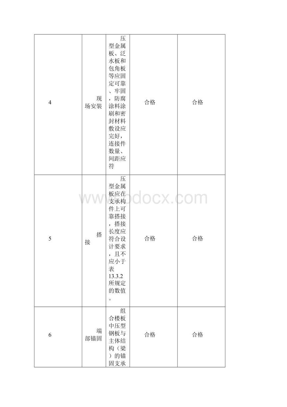 彩钢瓦检验批.docx_第3页