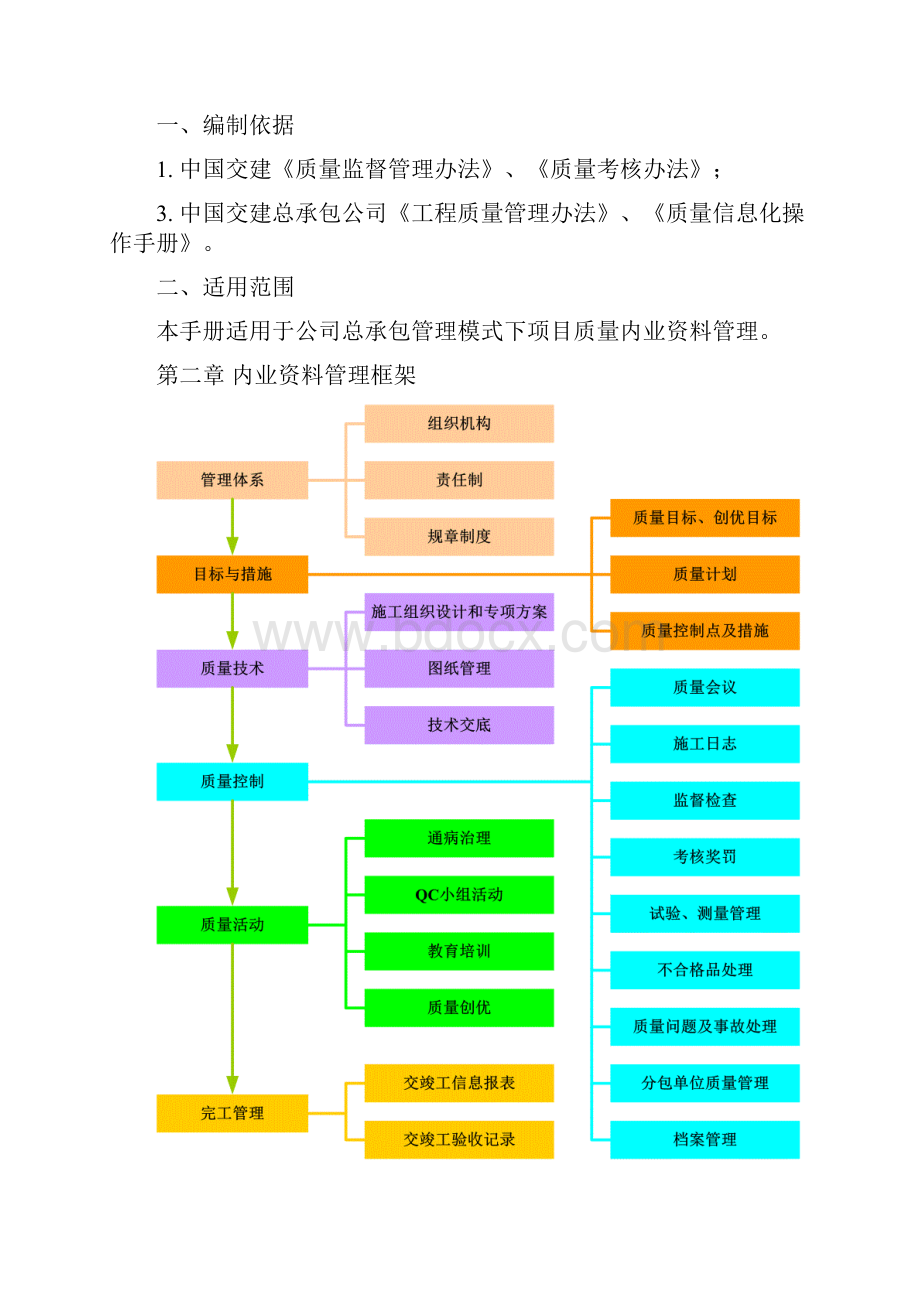 中国交建总承包项目内业资料管理手册质量部分.docx_第2页