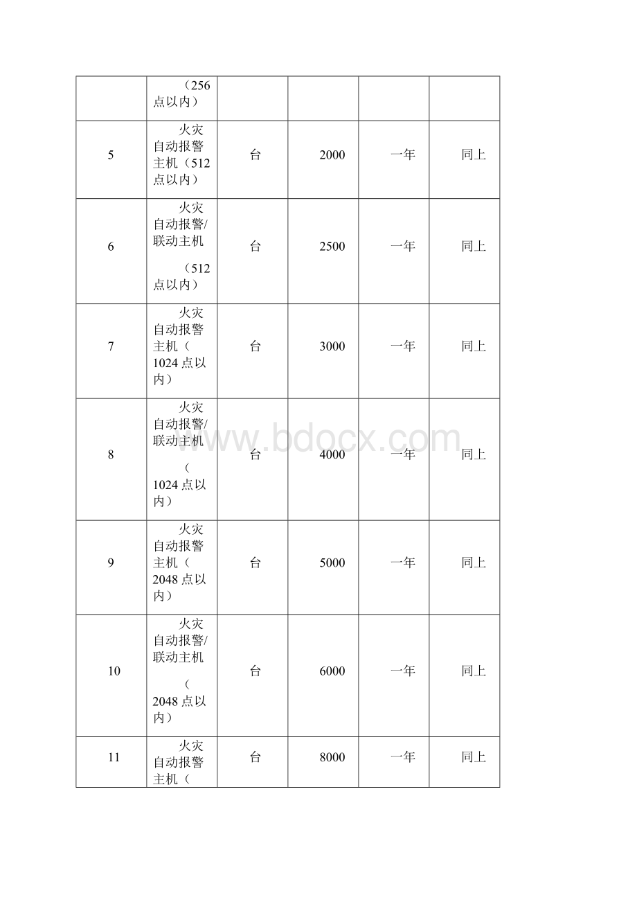 建筑消防设施自动系统维护保养收费指导.docx_第2页