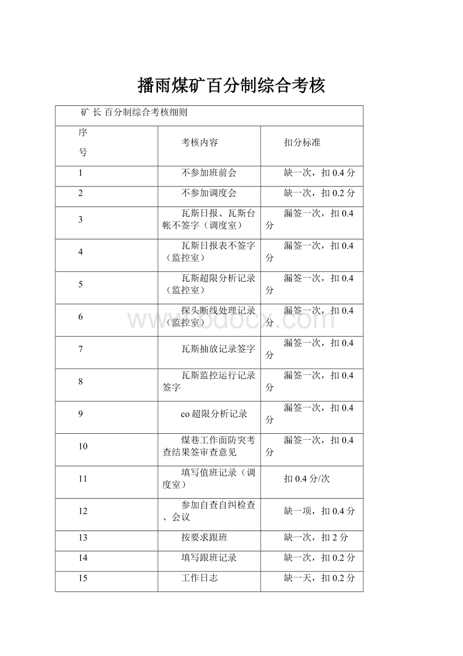 播雨煤矿百分制综合考核.docx_第1页