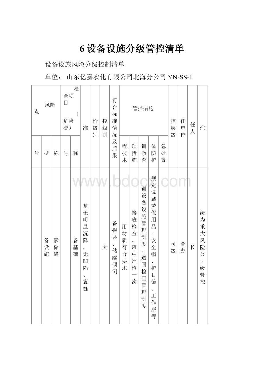 6设备设施分级管控清单.docx