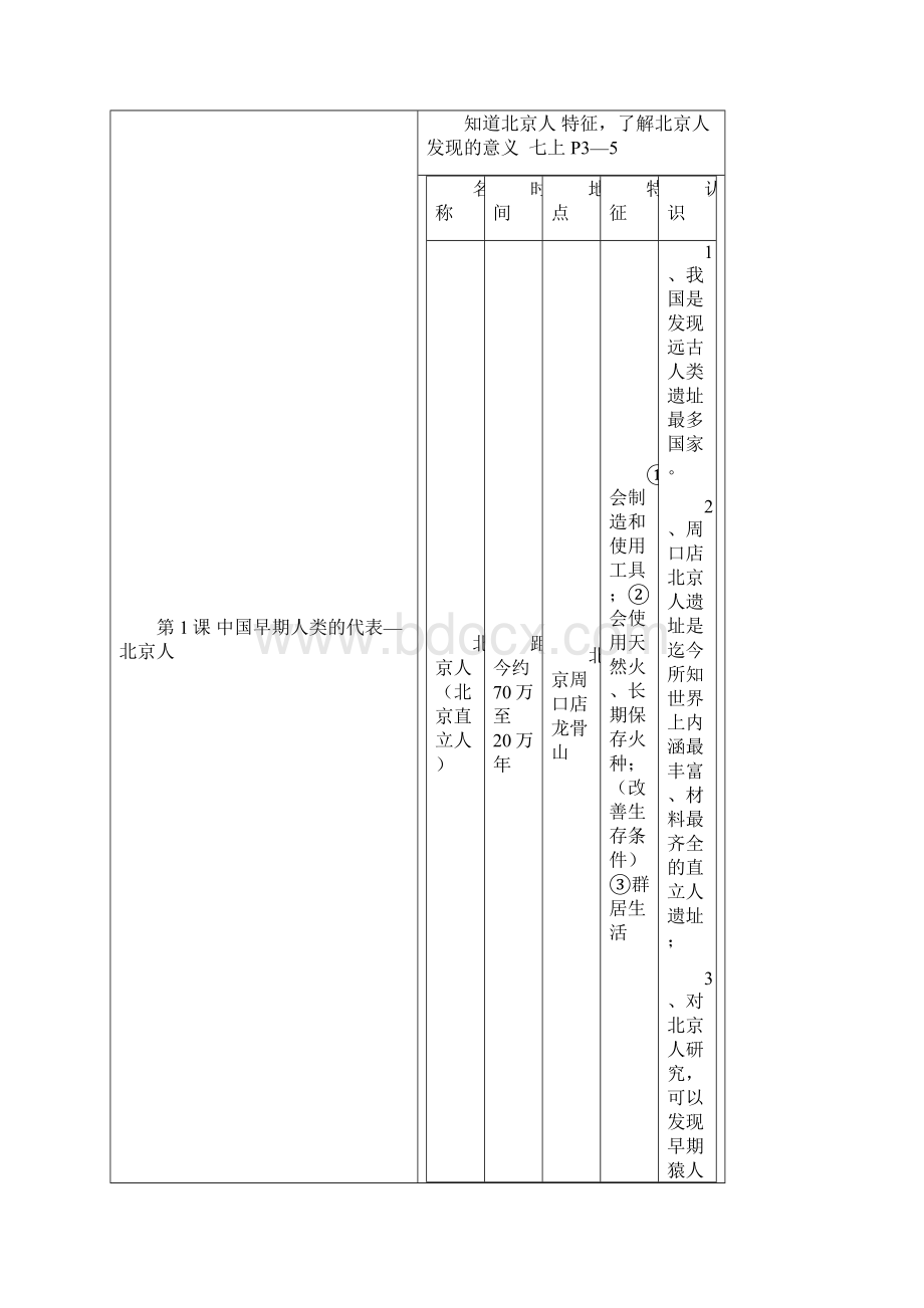 历史中考七年级《中国历史》上册考点解读.docx_第2页