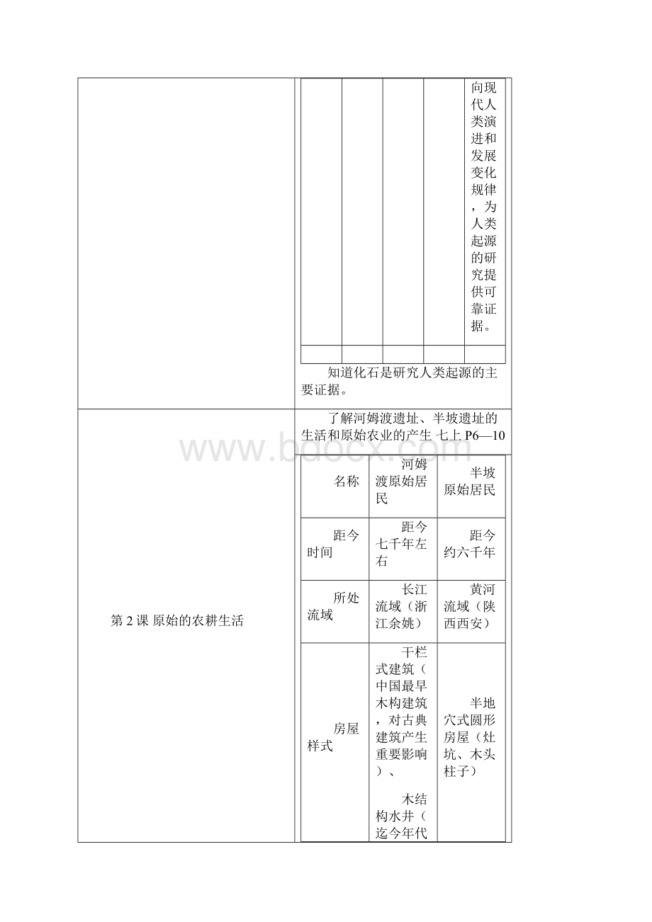 历史中考七年级《中国历史》上册考点解读.docx_第3页