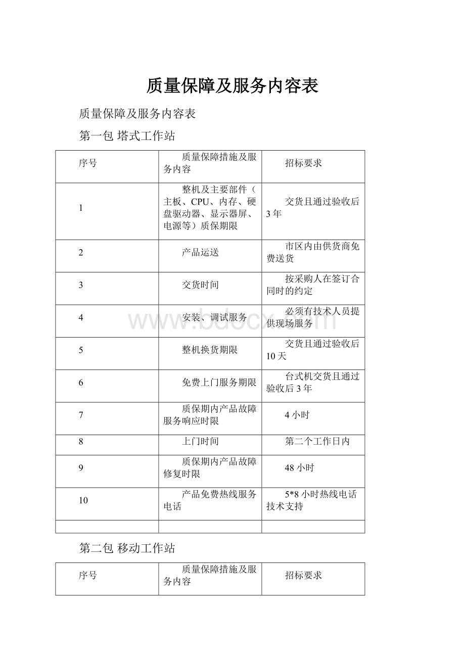 质量保障及服务内容表.docx_第1页