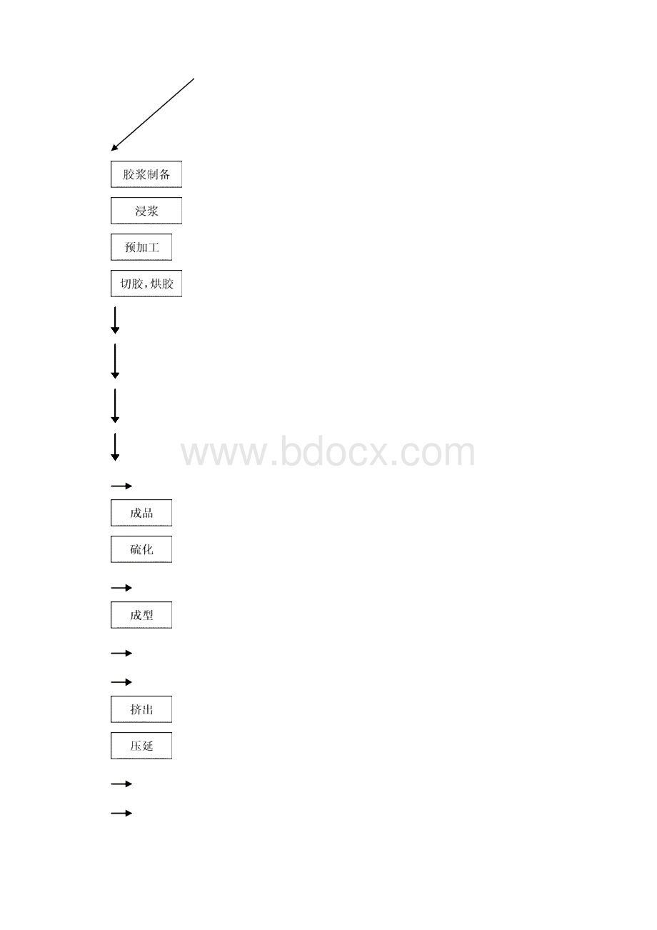 橡胶基础知识分解.docx_第3页