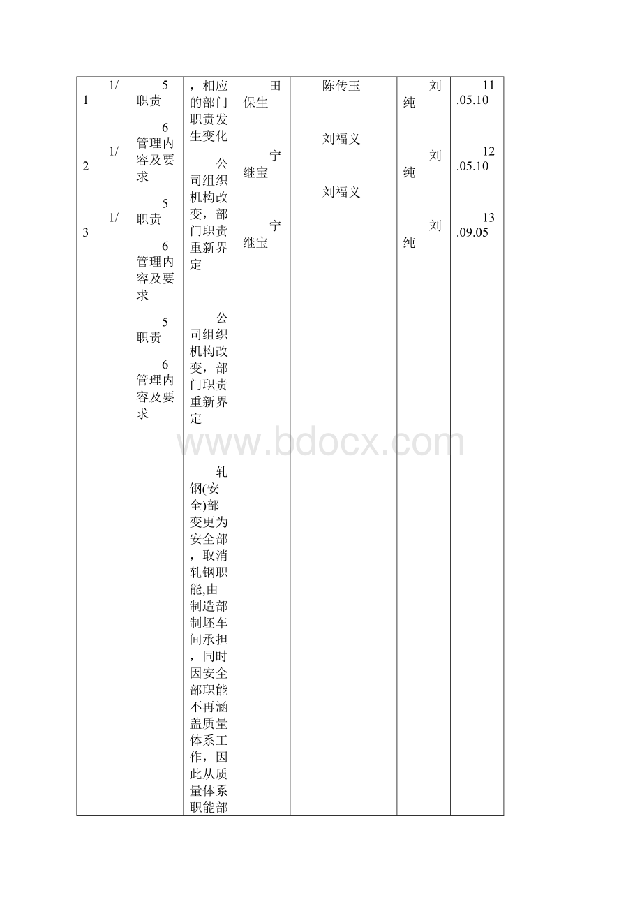 203设备检修规程.docx_第2页