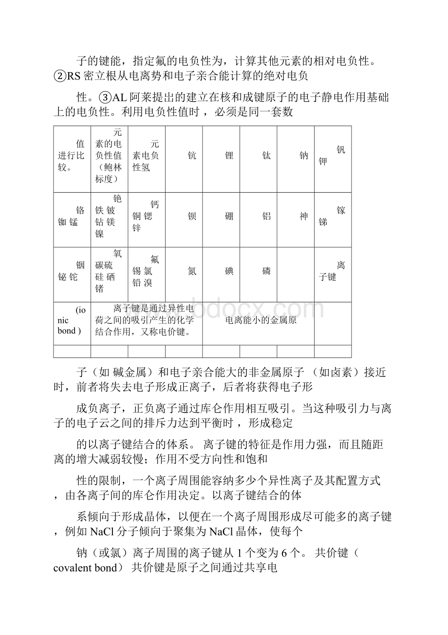 材料专业英文词汇.docx_第3页