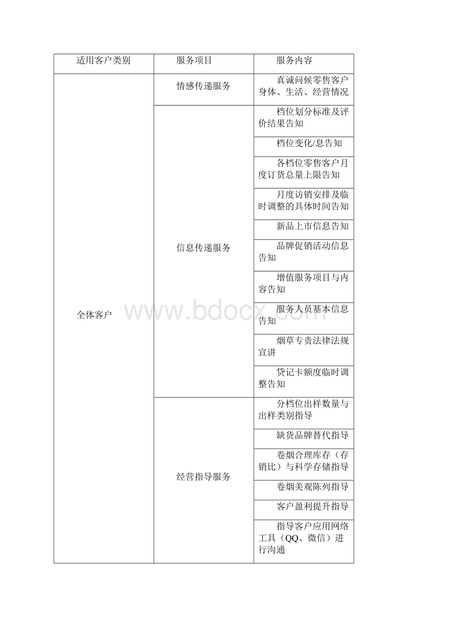 客户经理拜访服务标准与工作流程图.docx_第2页