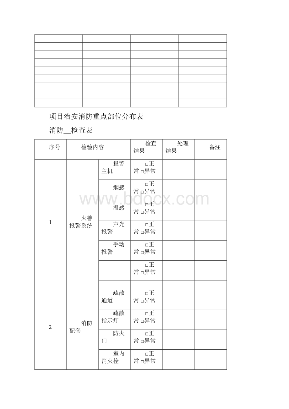 秩序维护部记录文稿表格模板.docx_第3页