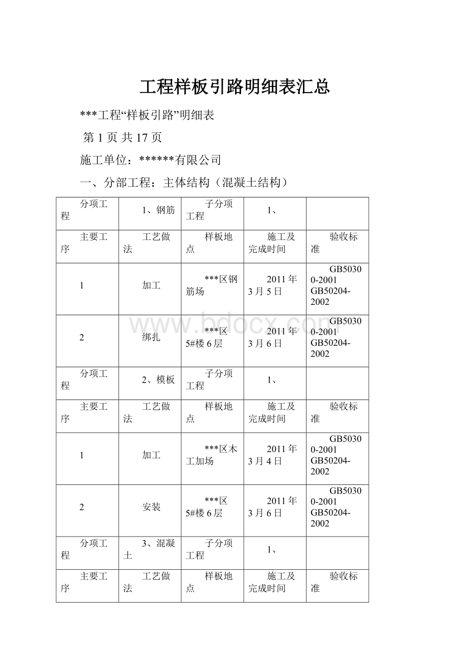 工程样板引路明细表汇总.docx