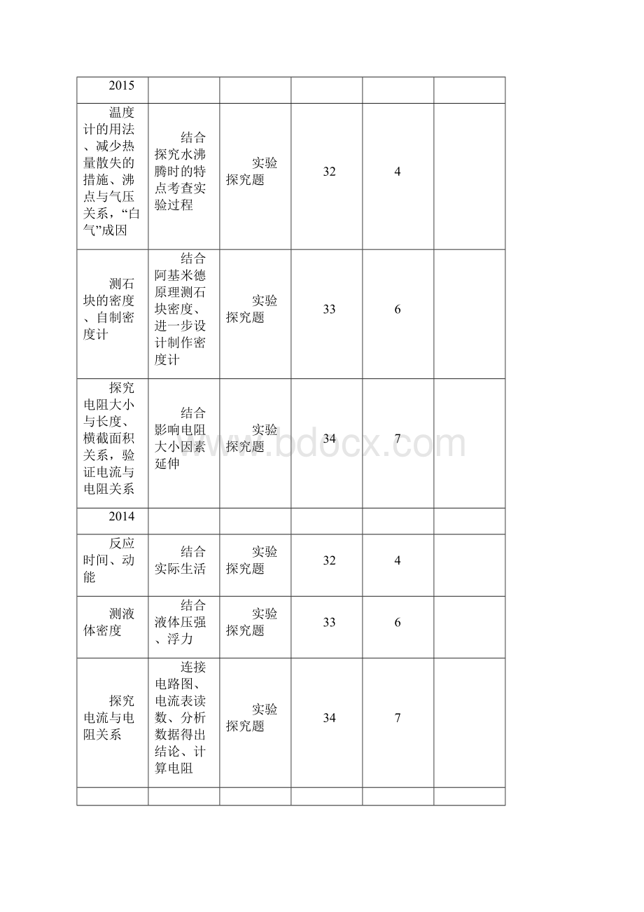 精选中考物理总复习第二编重点题型突破专题五实验探究题一力学实验题试题.docx_第2页