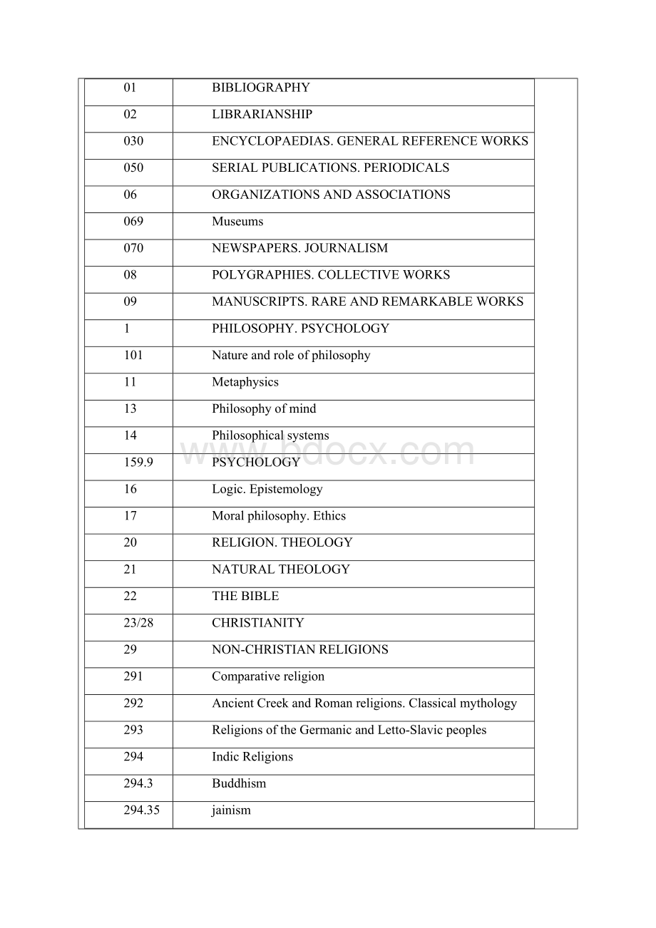 中图分类号和文献标识码和UDC号查询.docx_第3页