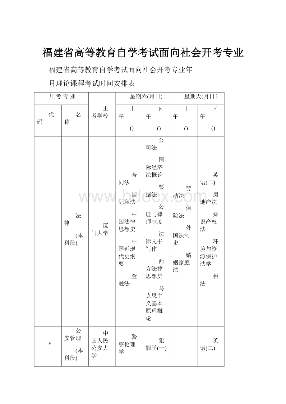 福建省高等教育自学考试面向社会开考专业.docx