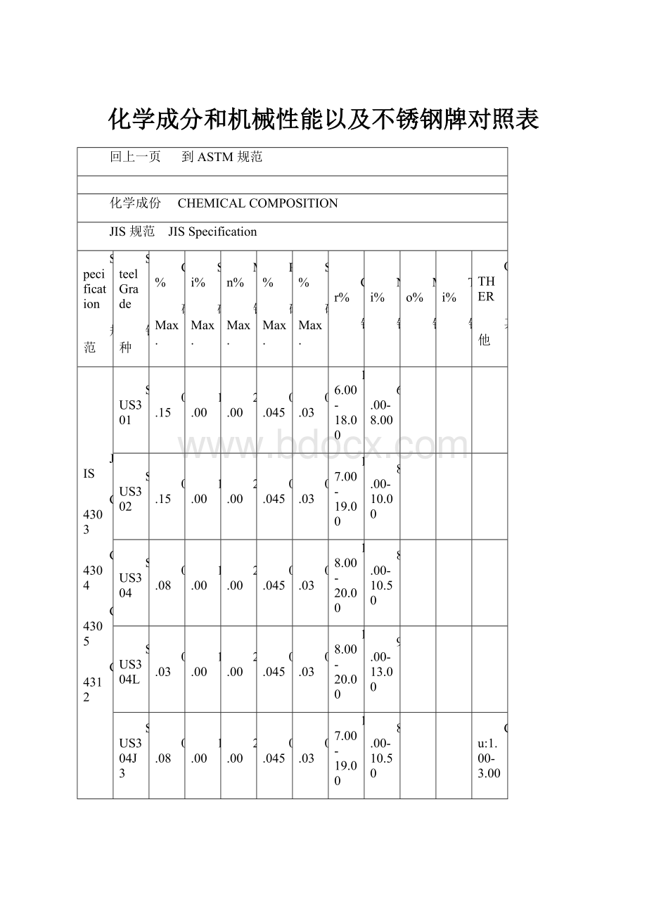 化学成分和机械性能以及不锈钢牌对照表.docx