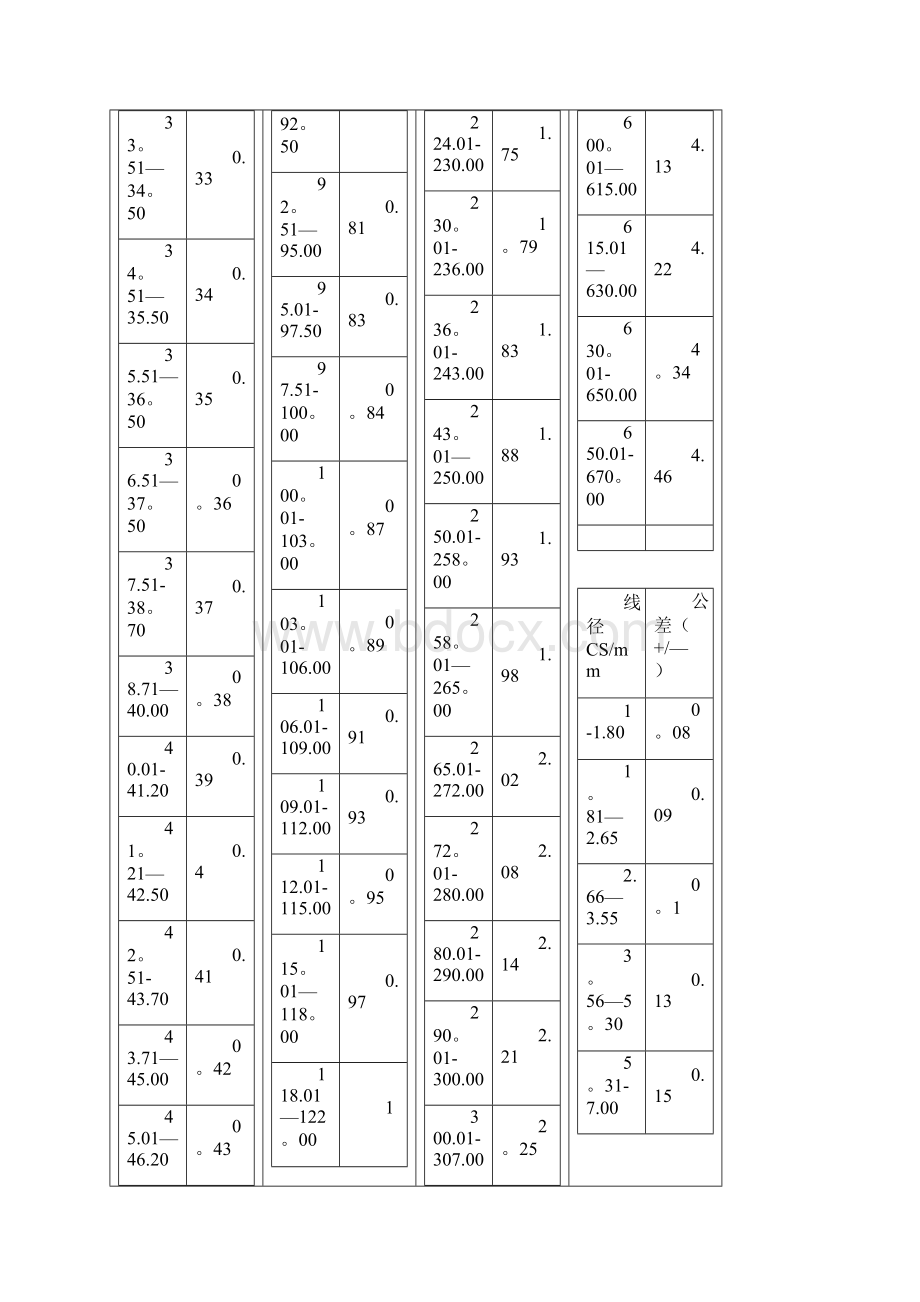 O型圈标准.docx_第3页