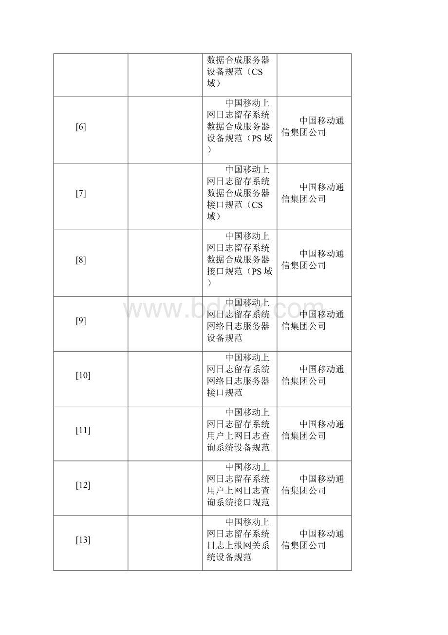 中国移动上网日志留存系统网络日志服务器接口示范.docx_第3页