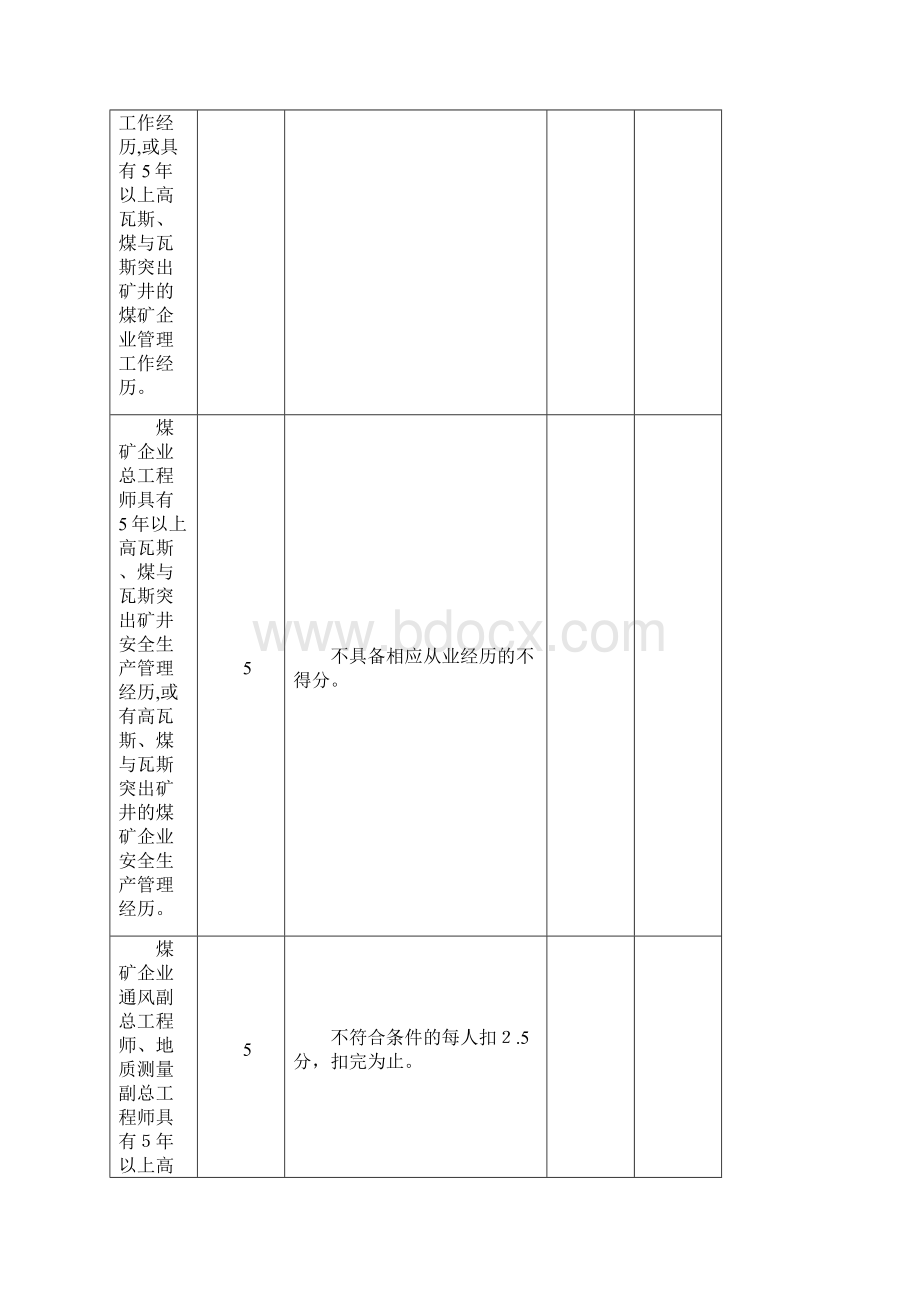 瓦斯防治效果分级评价规定.docx_第3页