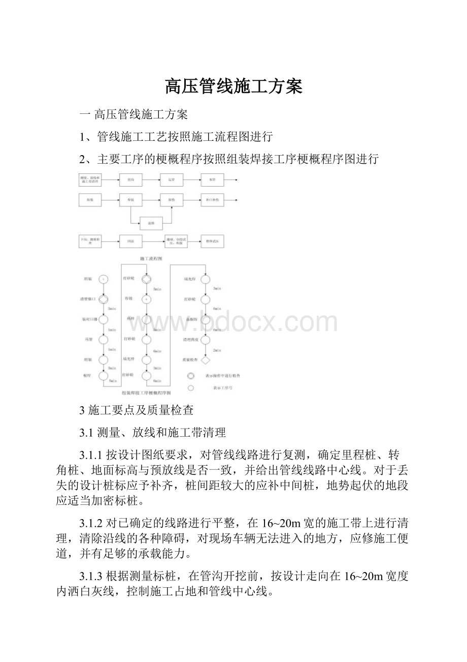 高压管线施工方案.docx