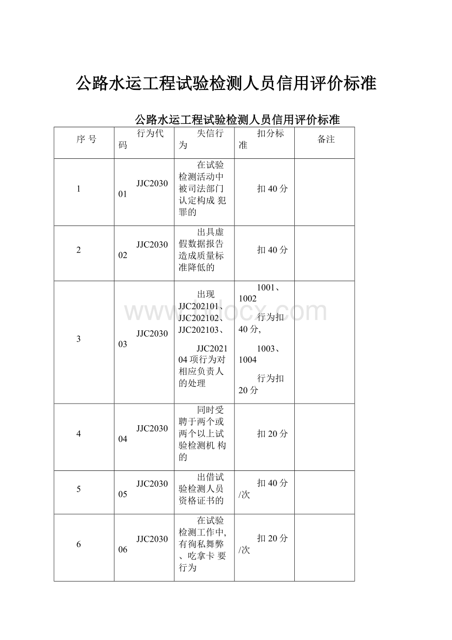 公路水运工程试验检测人员信用评价标准.docx