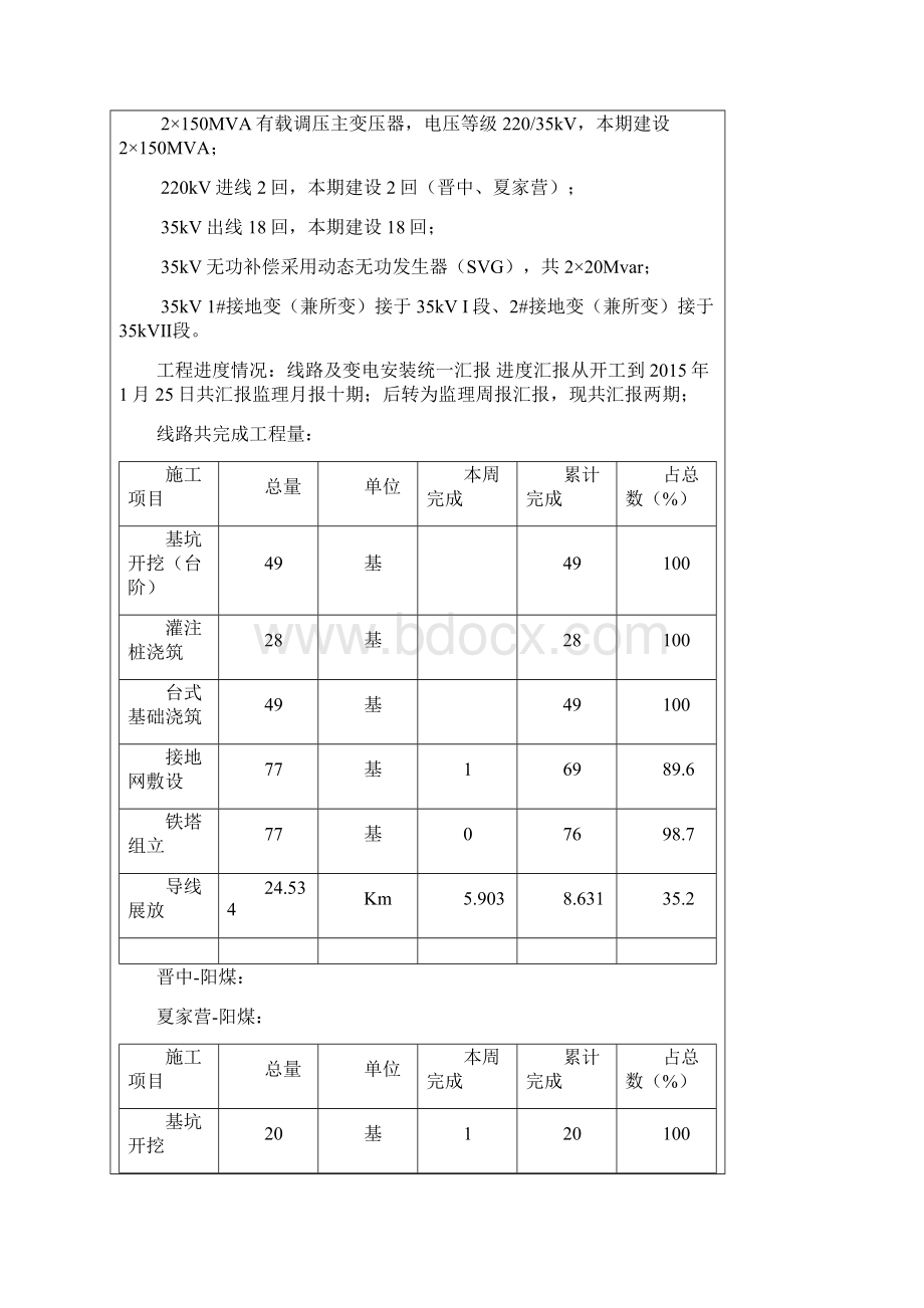 监理工作标准化检查表1DOC.docx_第2页